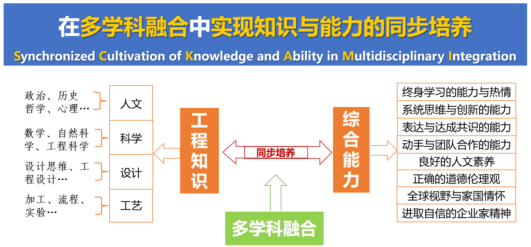 新工科教育理念.png