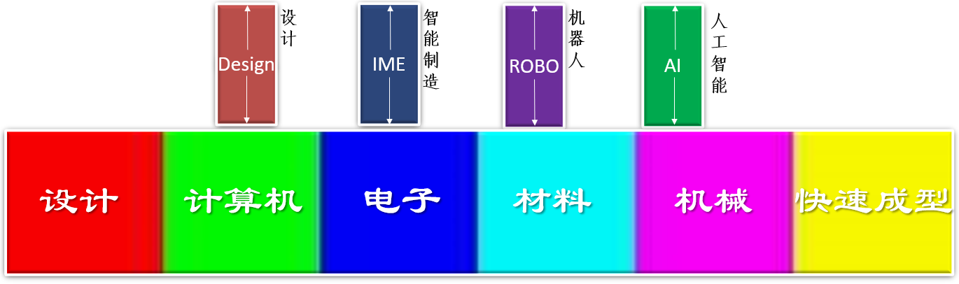SDIM工业设计专业课程结构.png