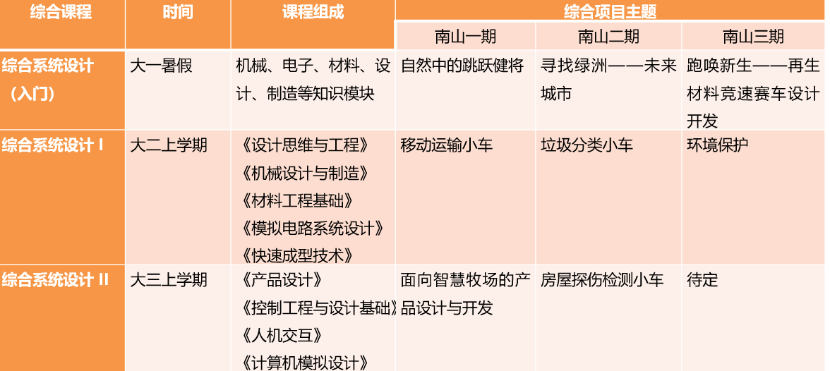 SDIM综合项目举例.png