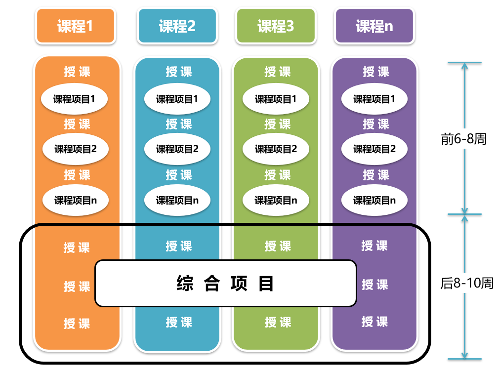 SDIM全学程项目引领式教学实践.png