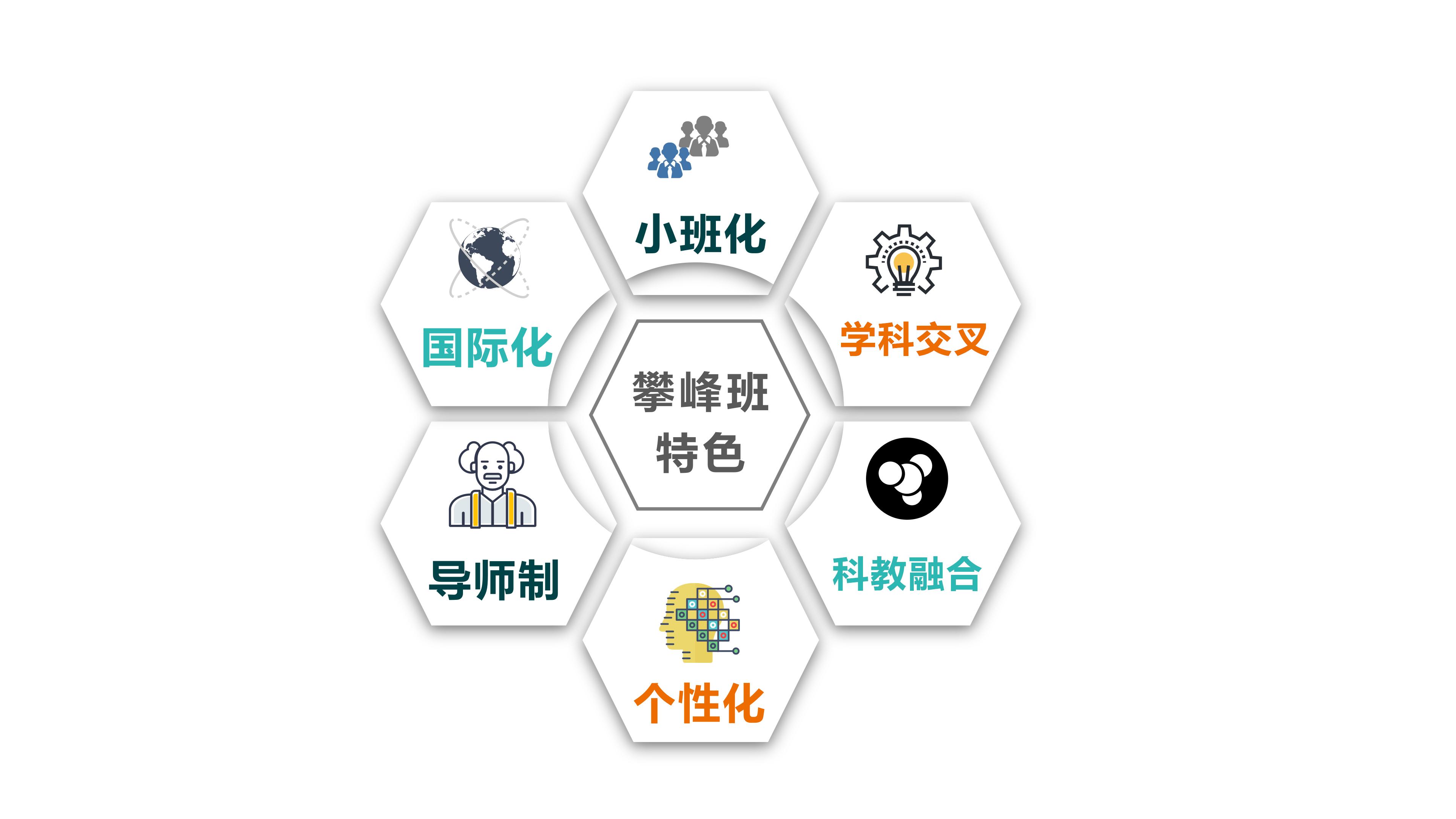 基础科学攀峰班培养特色.jpg