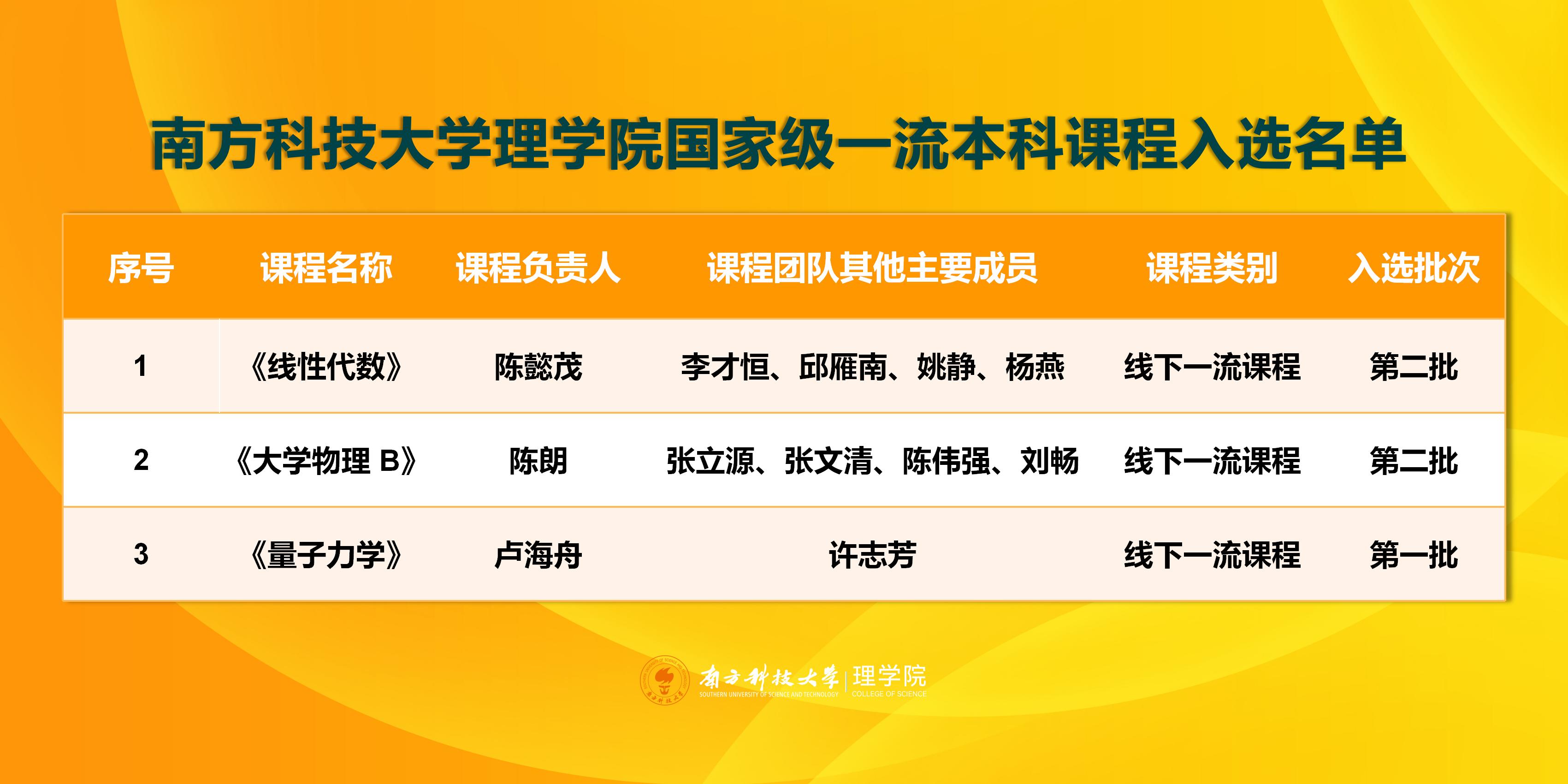 国家级一流本科课程_03.jpg