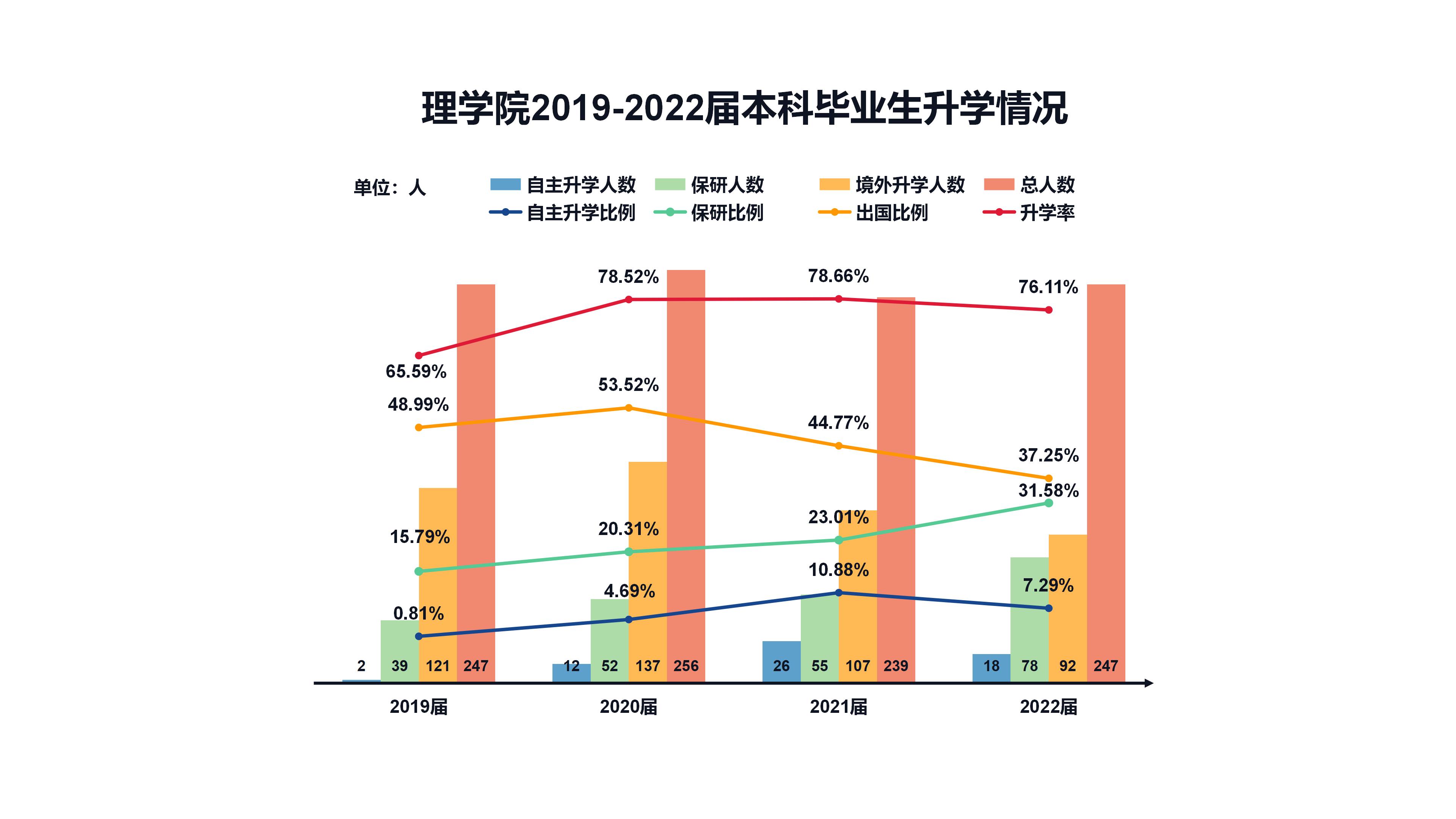 本科生升学情况.jpg